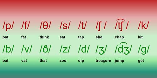 minimal pairs good500x200