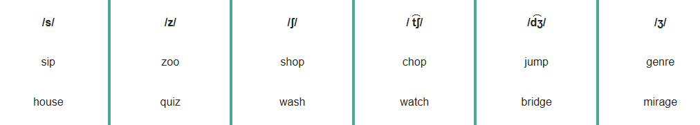 fricatives chart
